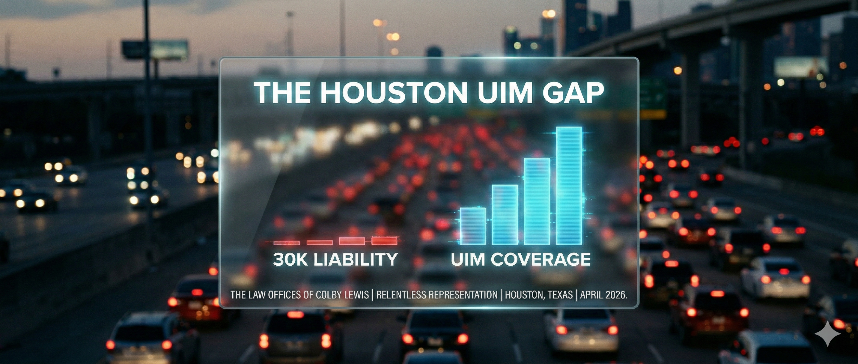 Houston UIM coverage gap visualization showing a rear-end collision on I-10 and the financial void between a $30,000 liability minimum and actual medical costs.
